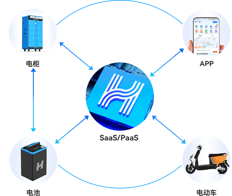 Swap Solution_交互图_中文.png